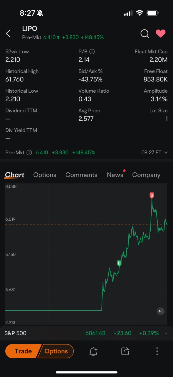 今天上涨60%！完成2025年30%涨幅的200笔交易，使命完成 NO.5😊