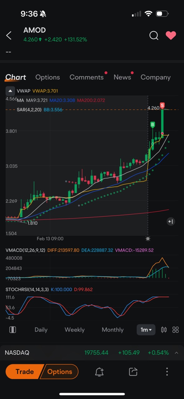 300 trades for 15% up in 2025 mission accomplished NO.7😊