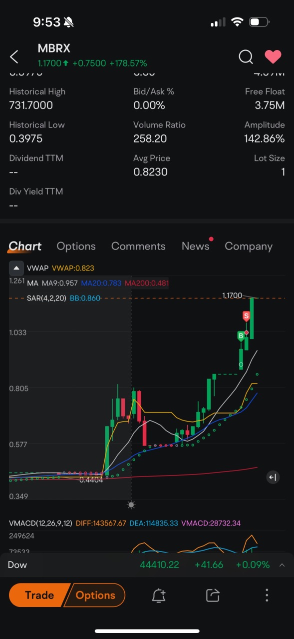 300 trades for 15% up in 2025 mission accomplished NO.8😊quality is the key