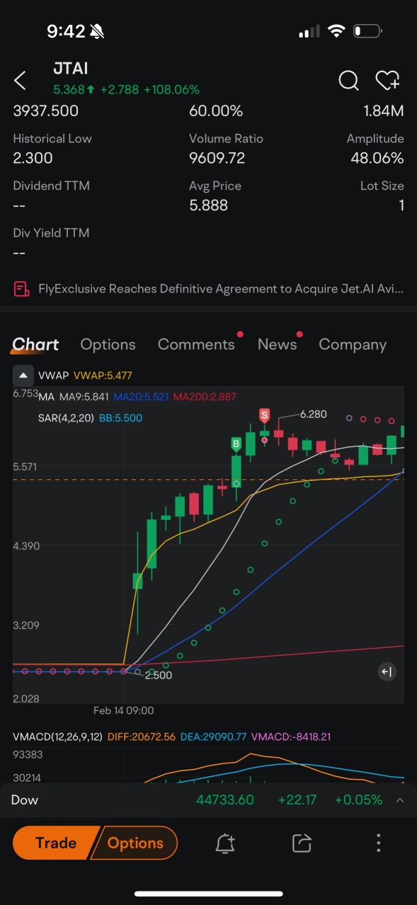 300 trades for 15% up in 2025 mission accomplished NO.11😊First leg is the key