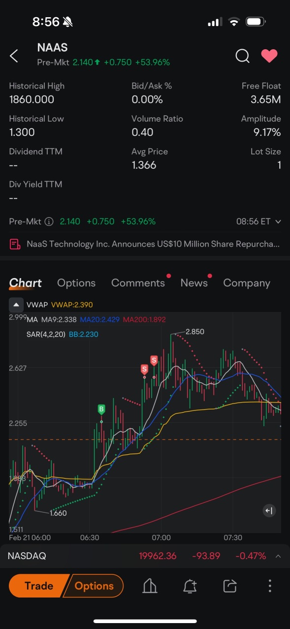 300 trades for 15% up in 2025 mission accomplished NO.13😊