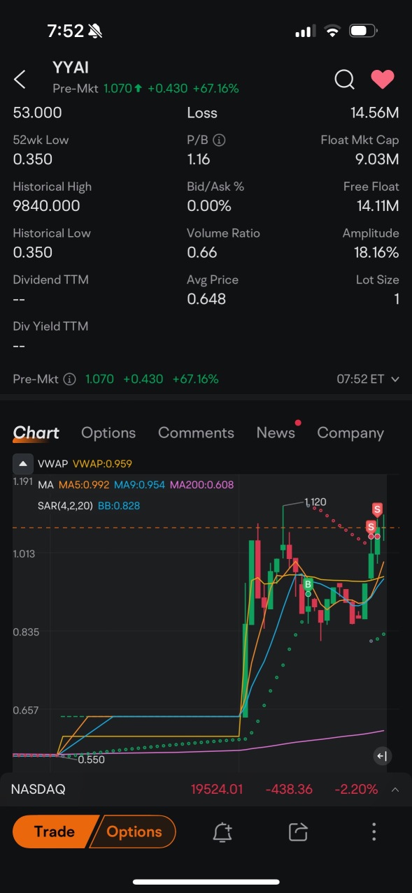 300 trades for 15% up in 2025 mission accomplished NO.14😊