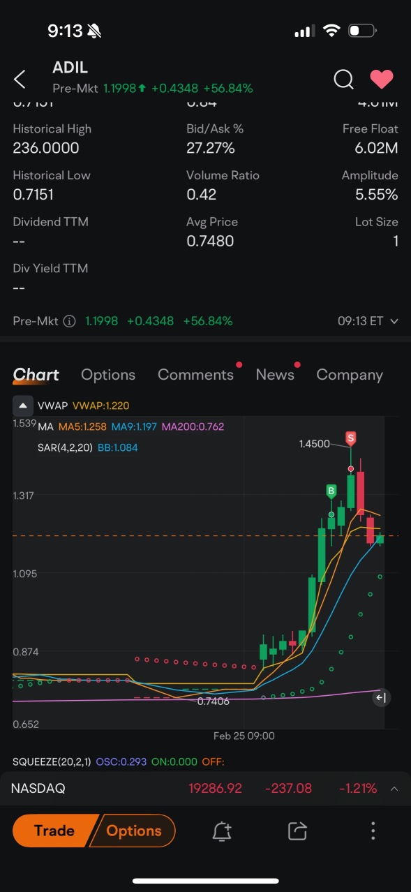 300 trades for 15% up in 2025 mission accomplished NO.18😊