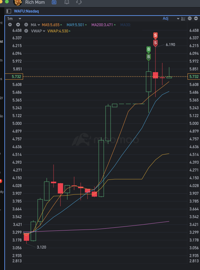 300 trades for 15% up in 2025 mission accomplished NO.19😊