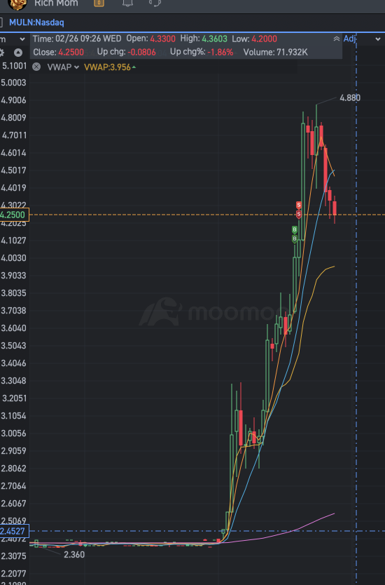 300 trades in 2025 for 15% up mission accompanied NO.21