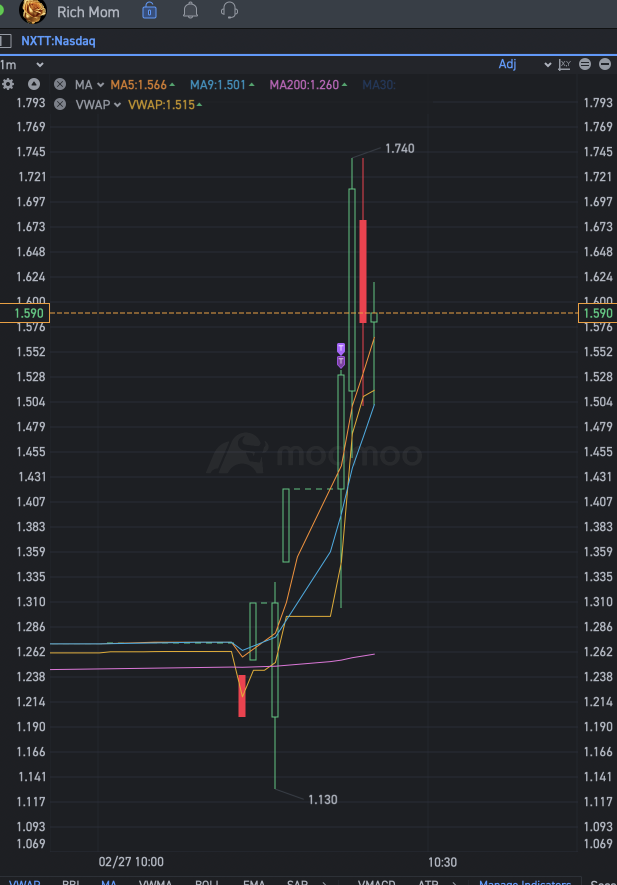 300 trades in 2025 for 15% up mission accomplished NO.22!