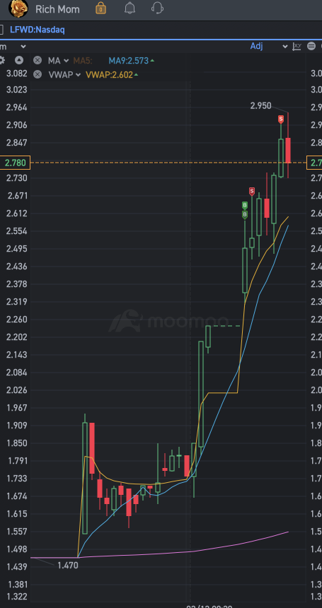 進出15%上漲任務完成NO. 29！愛FDA關鍵詞^~^