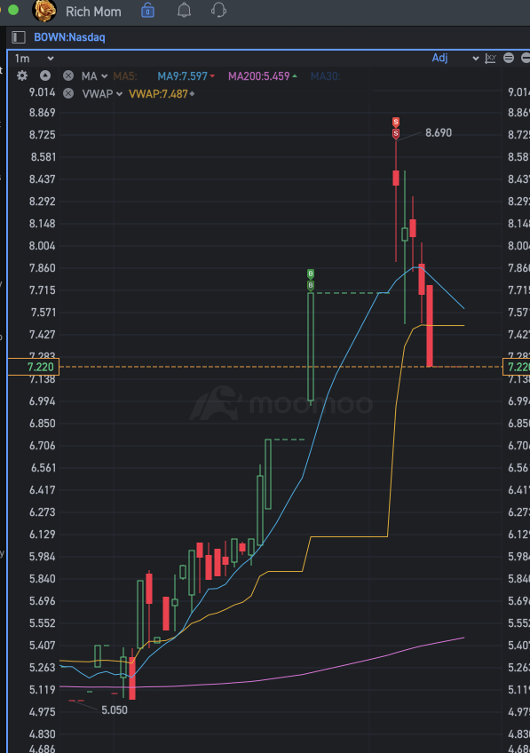 10%  UP in 2 candles! Less time and stable return brings life balance and quality