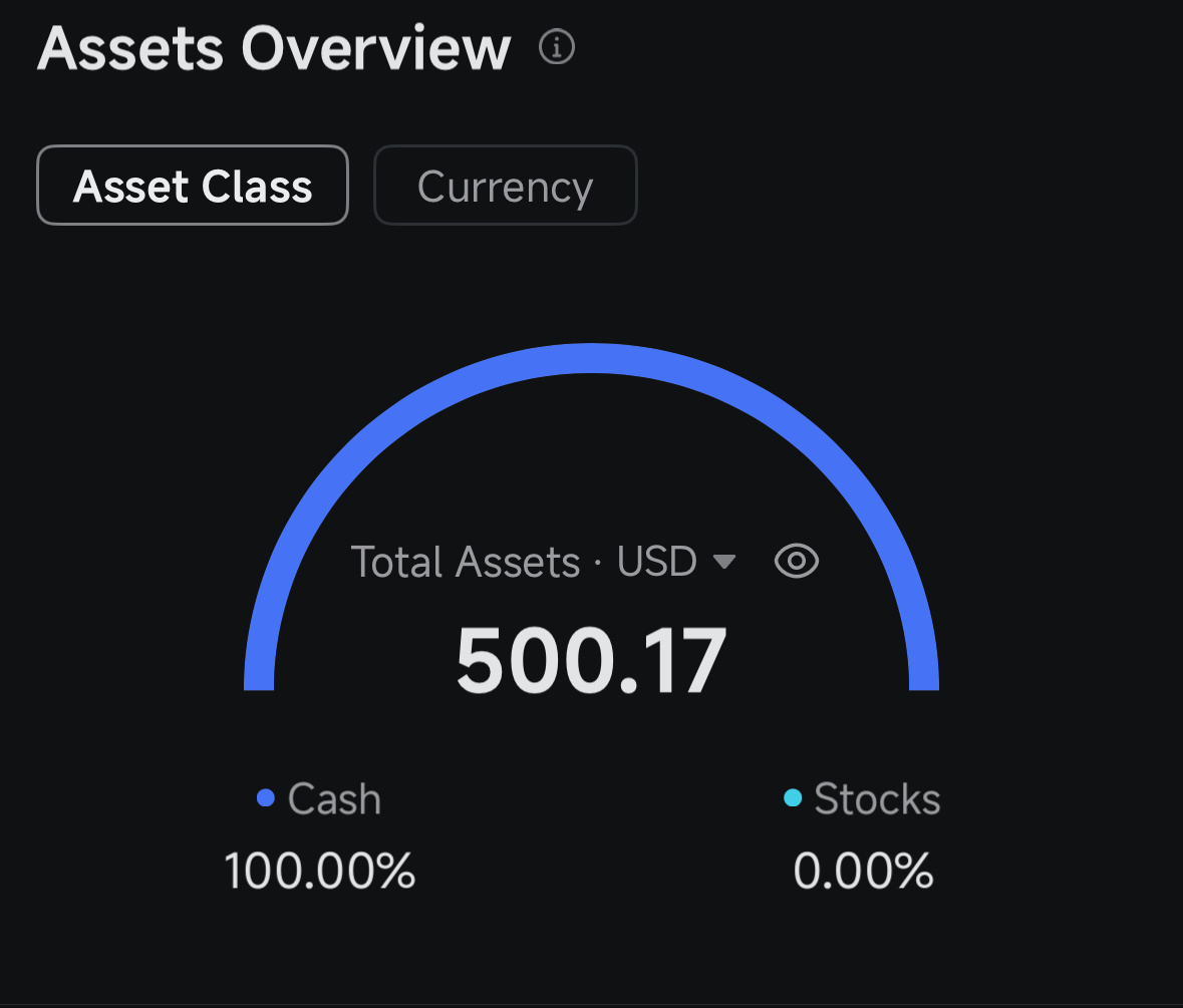 小額帳戶挑戰 🔥🔥🔥從500美元開始
