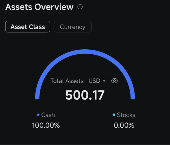 小額帳戶挑戰 🔥🔥🔥從500美元開始