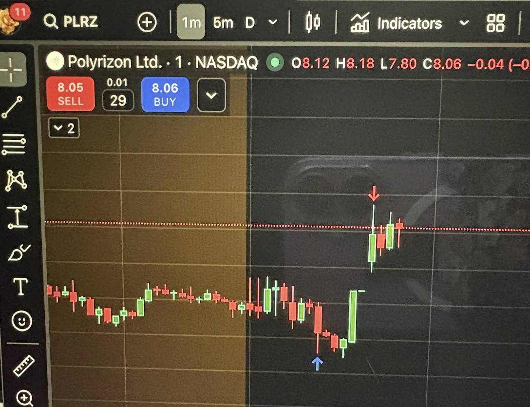 Bought at dip😊20% return in 5 candles