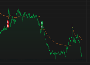 Any upward movement is an opportunity to exit; don't be swayed by the bullish sentiment in community discussions.