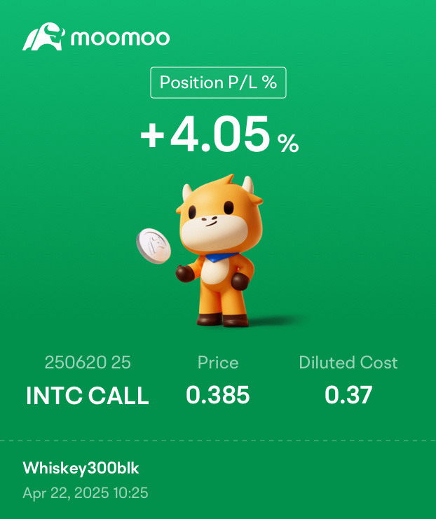 let’s see where we are after earnings