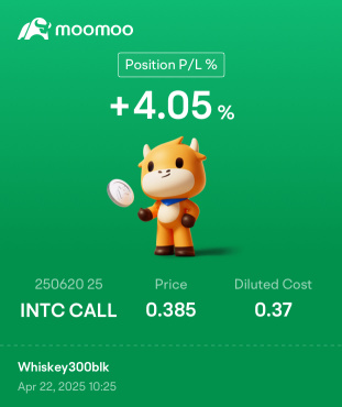 let’s see where we are after earnings