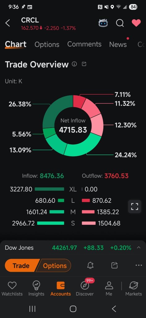 XL INFLOW