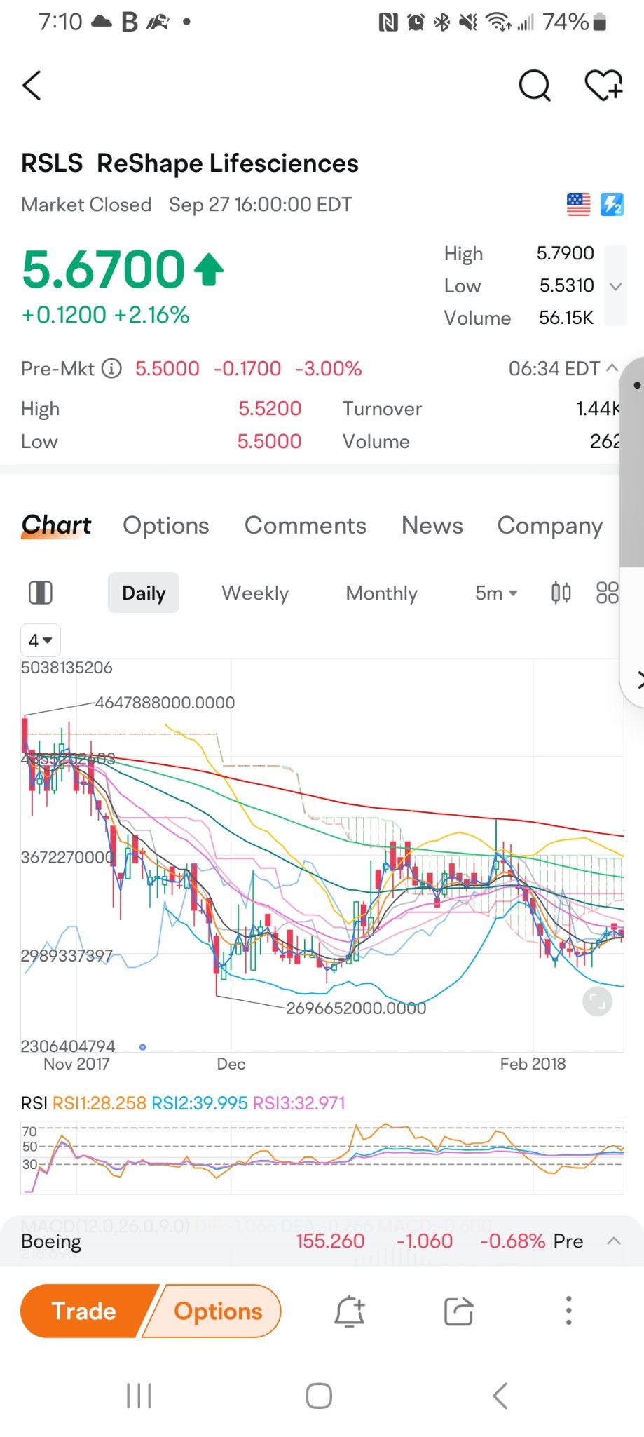 $reshape lifesciences（RSLS.US）$ 有人真的相信這支股票曾經（或任何股票曾經）以超過40億/股的價格交易嗎！？！