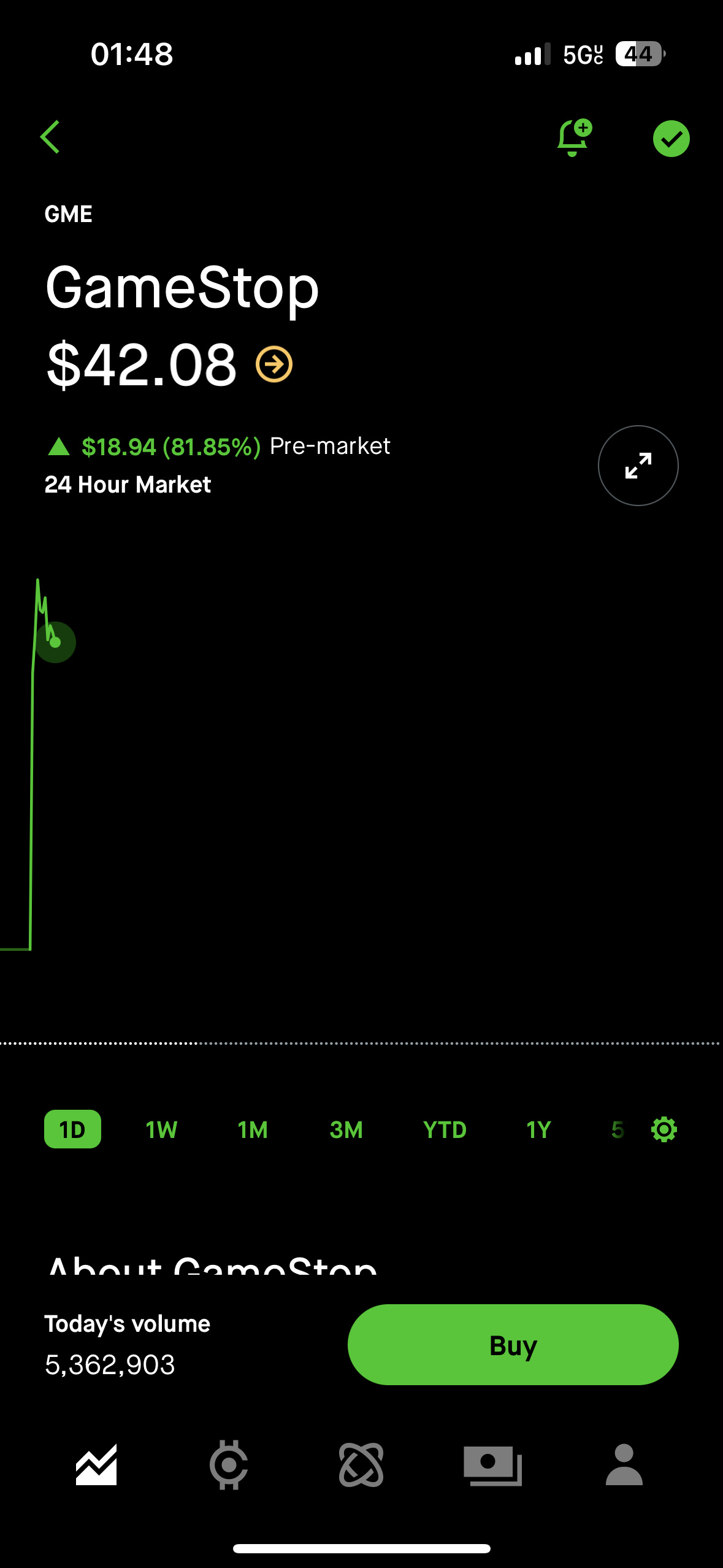 $游戏驿站 (GME.US)$