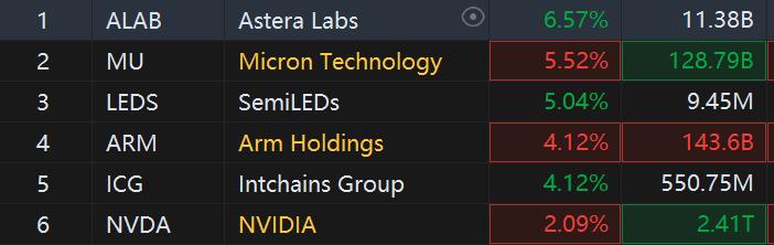 S&P 500 Pulls Back, Reddit Climbs, Market Waits for More Macro Data | Market Moovers