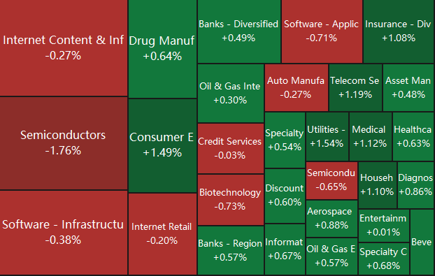 Market Moovers | Stocks in the Green, But Semis Falling