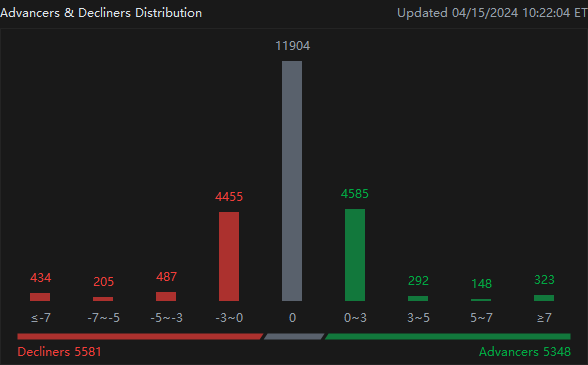 Market Trades Higher, WWIII Not Here Yet | Market Moovers |