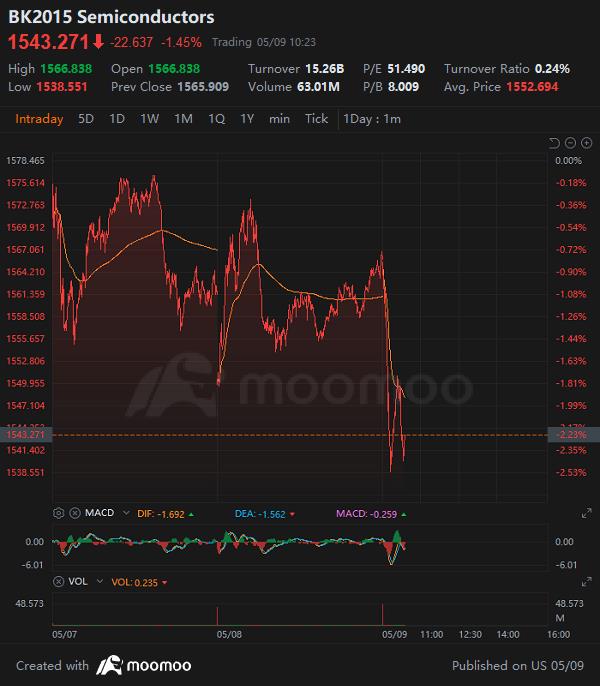 Overall Market Up; Tech Stocks are Priced to Perfection | Moooovers Update