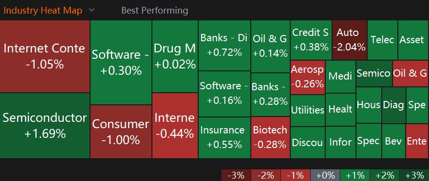 Market Opened Up, Shifting Lower | Here are Stories Moving the Market