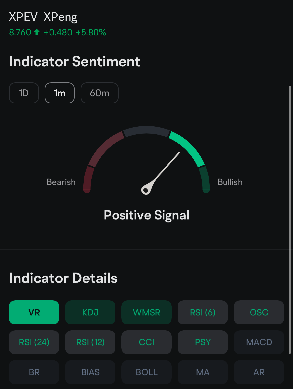 Xpeng Earnings Sending Options Volume Souring: 3DTE