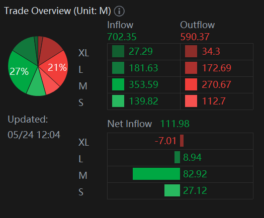 PDD 0DTE Options Fly After Analyst Upgrades