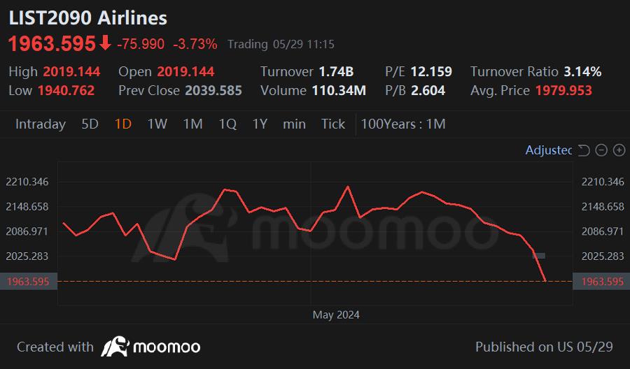 Nvidia主導のテック株の上昇により、市場はようやく後退しました | Herd on Wall Street