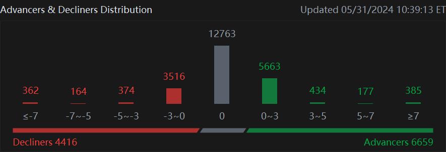 戴尔科技（DELL.US）股价下跌约19%