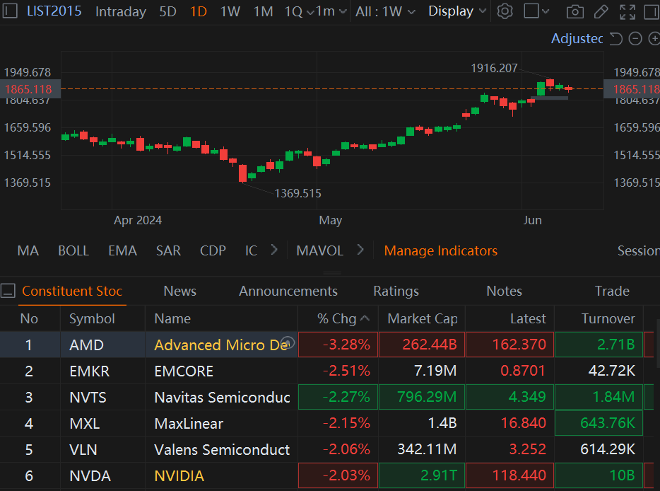 Nvidia Splits、苹果科技周刊、联邦公开市场委员会即将到来 | 华尔街牛群