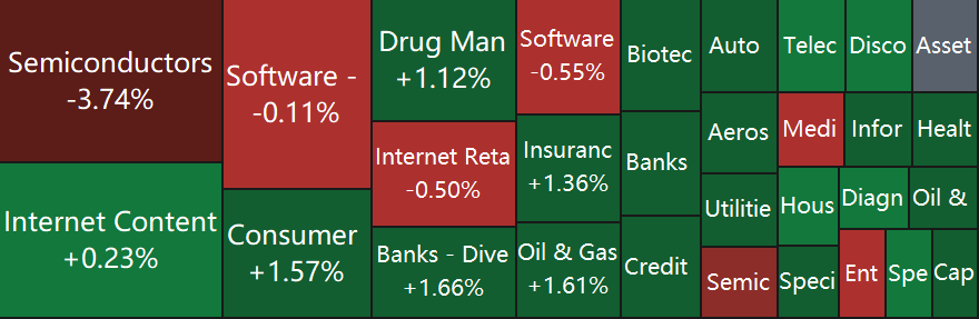 Nvidia 退出 #1 | Herd on Wall Street