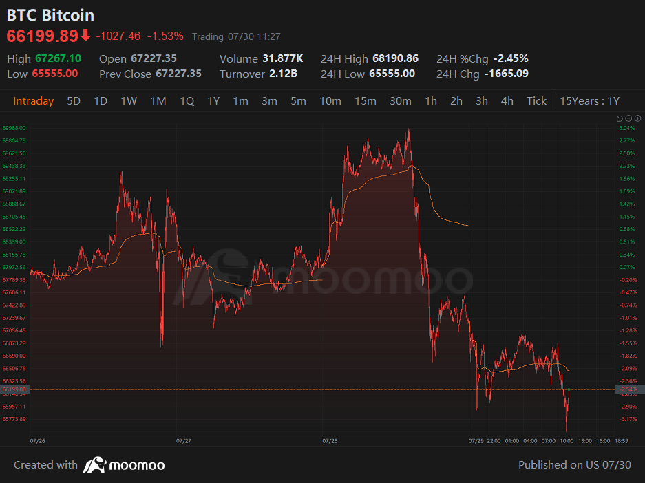 周二市场缓慢下跌，所有人都在关注 AMD 和 mSFT | Herd on Wall St