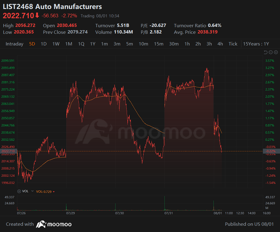 Meta Climbs But Market Falls, Apple, and Amazon Reporting Tonight | Moovin Stonks