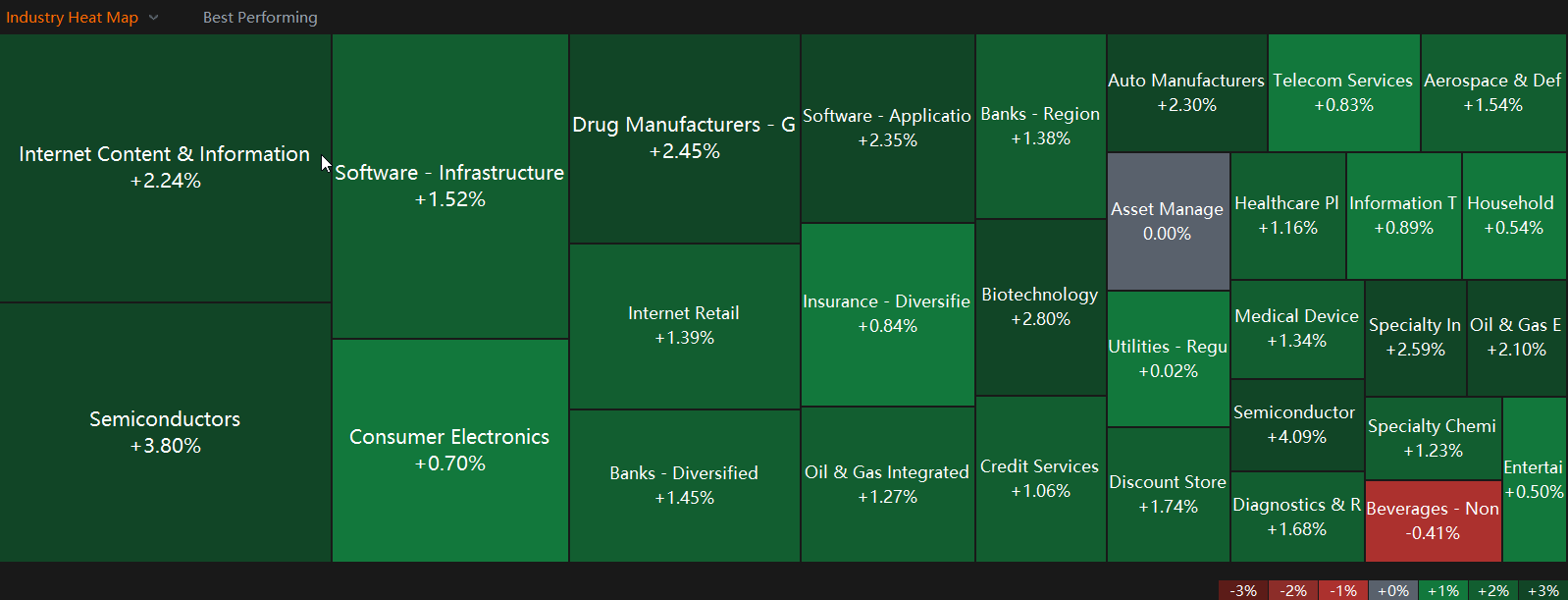 Earnings Bite Consumer Stocks, Besides Weightloss | Moovin Stonks