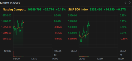 Moovin Stonks | Friday Market Calm Before Storm After Turbulent Week