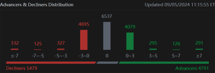 Moovin Stonks | Tesla Climbs, but Morning Gains Give Way to Afternoon Index Declines