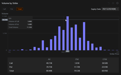 JPMorgan -7%, $205 Options Flying After Fed Reserve Increase News