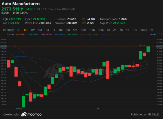 Wall Street Today | S&P 500, Dow Hit Closing Highs