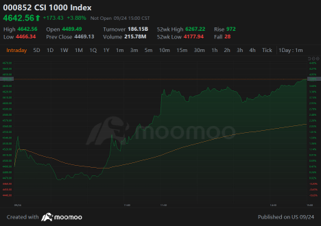 Wall Street Today | Market Reverses, and Indexes Hit Fresh Highs