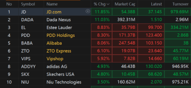 Wall Street Today | MU Leads, Chinese Stocks Follow while S&P 500 Hits Highs