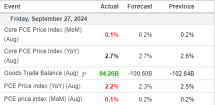 Wall Street Today | Slow Friday Market Sees Pull Back