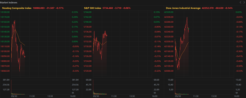 Chinese Stocks Rocket, Market Falls | Moovin Stonks