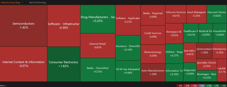 Chinese Stocks Rocket, Market Falls | Moovin Stonks