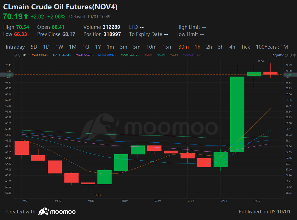 Energy, Weapons, and Oil Climb on Warned Iran Strikes, While Strikes Hit Transportation | Moovin Stonks