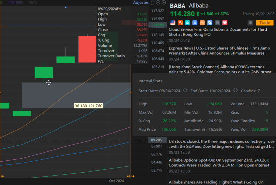 Alibaba, PDD, Bilibili Options Trading Chases Soaring Chinese Stock Prices