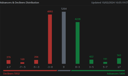 Mid Week Session Ends With Stalled Market