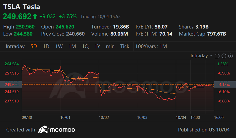 Weekly Buzz: Market volatility for very good reasons