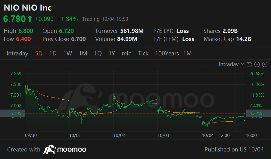 Weekly Buzz: Market volatility for very good reasons