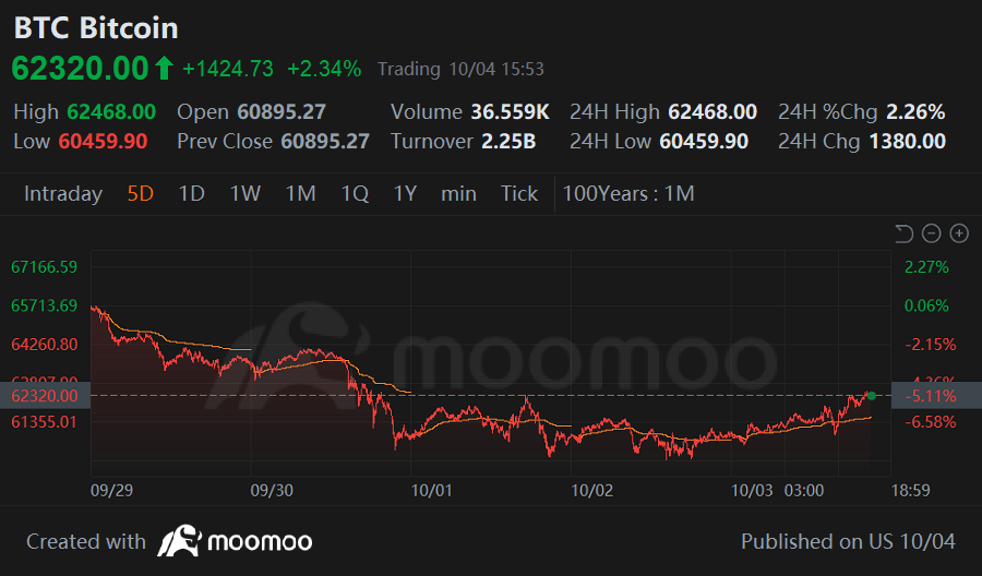 Weekly Buzz: Market volatility for very good reasons
